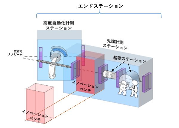 コウリション・コンセプトによる開発研究の実例