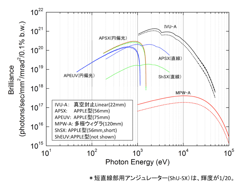 【光源の特長】