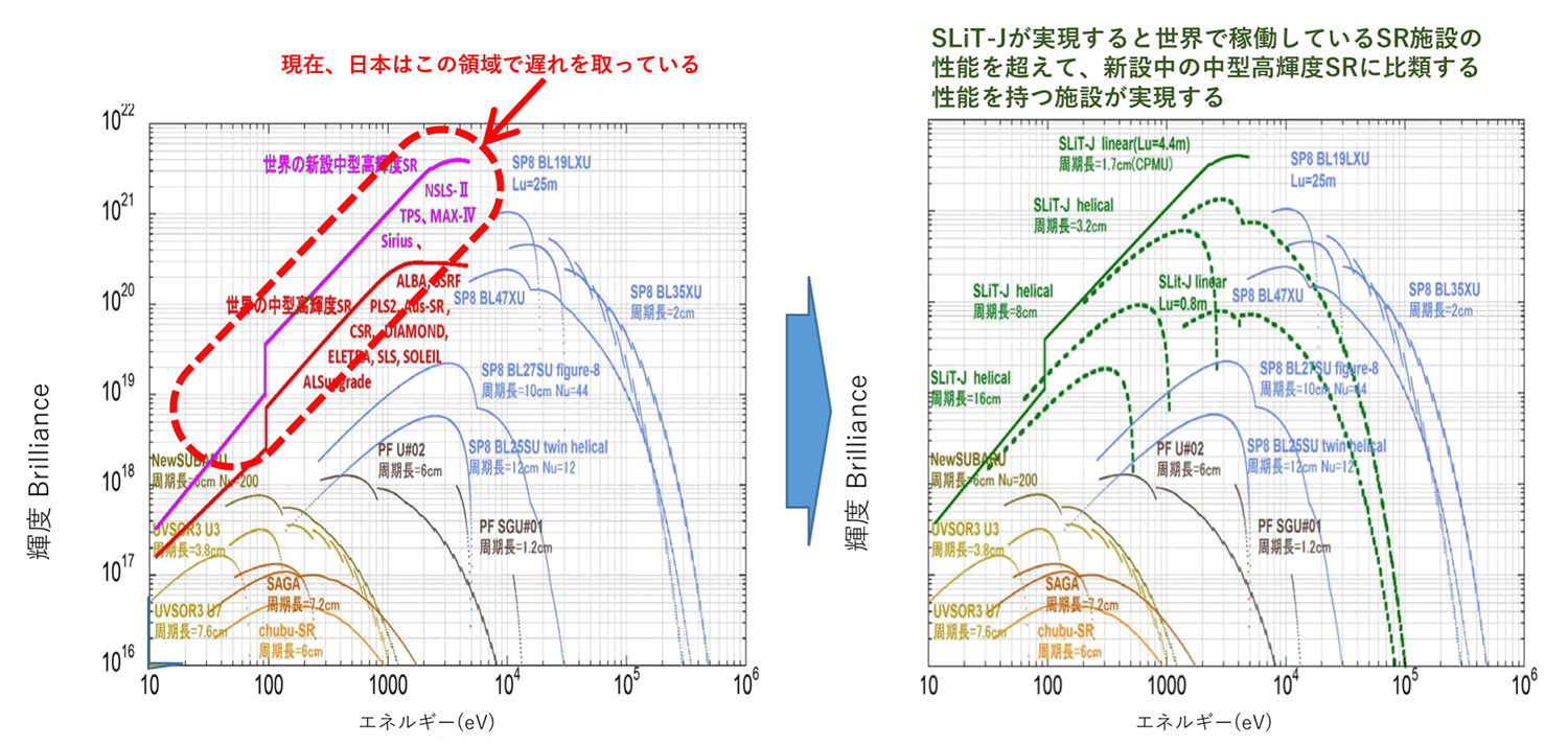 次世代放射光施設が実現すると
